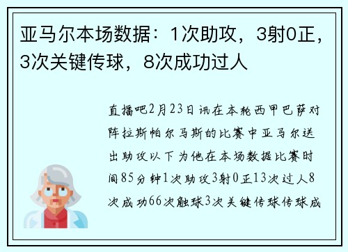 亚马尔本场数据：1次助攻，3射0正，3次关键传球，8次成功过人